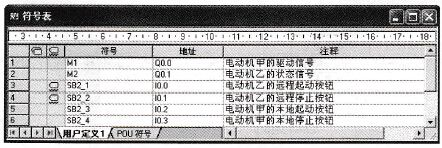 甲机PLC的用户自定义符号表