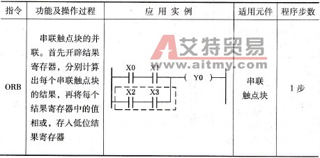  ORB指令的功能及操作过程