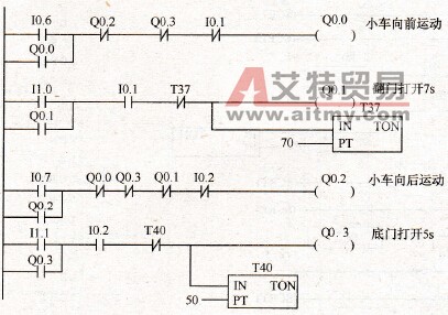 手动控制的梯形图