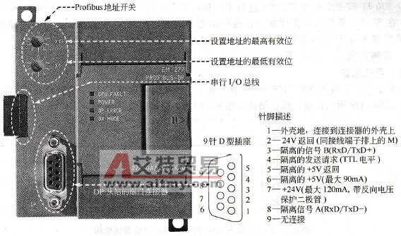 EM277智能扩展模块