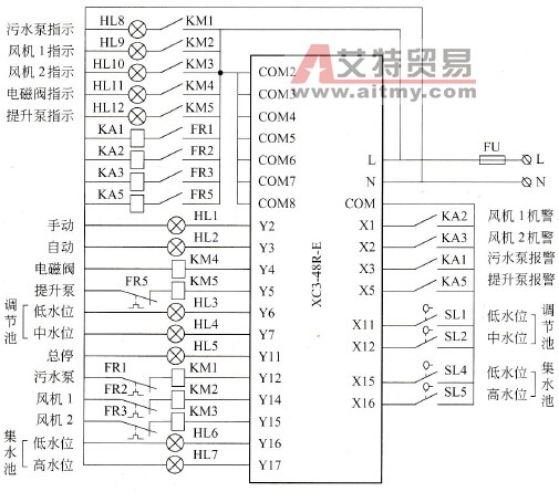 污水处理接线图