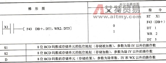 指令格式及操作数范围