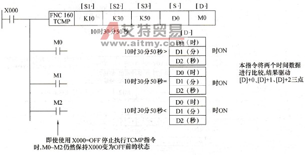 TCMP指令应用例