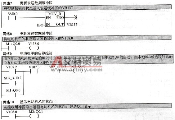 2#主站的LAD用户程序