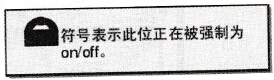 强制接点、线圈的on/off符号