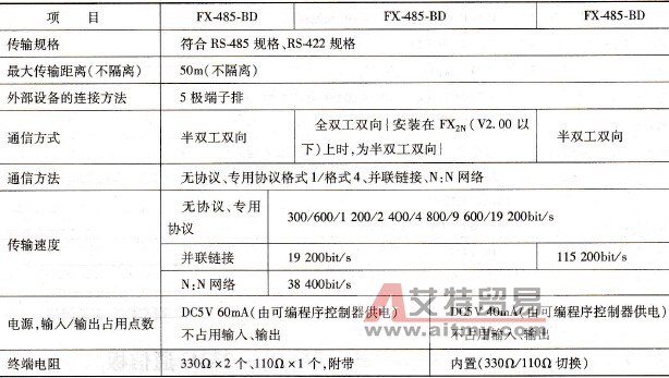  FX1N-485-BD/FX2N-485-BD RS-232C通信板性能规格