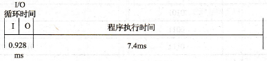 PLC循环举例