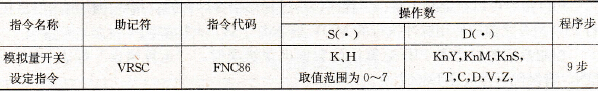 模拟量开关设定指令要素