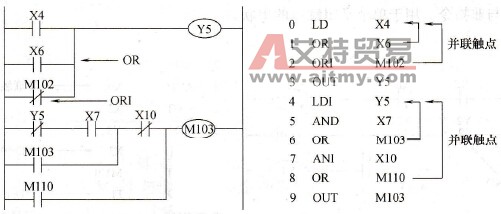 OR/ORI指令应用示例