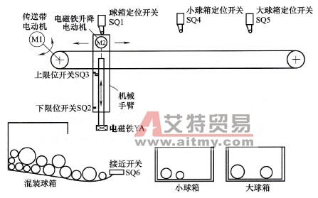 大小铁球分拣机的结构