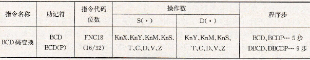 求BCD码指令要素