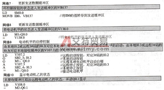 2#主站的STL用户程序