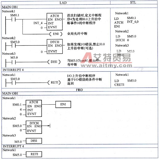 中断指令的编程