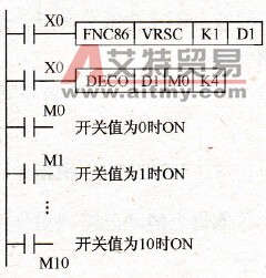 模拟量开关设定指令的应用