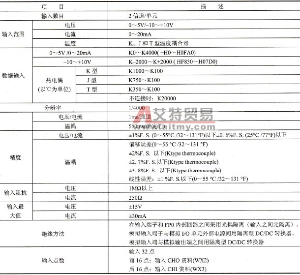 模拟输入的技术参数