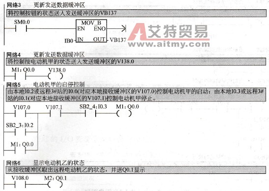 2#主站的LAD用户程序