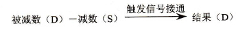 FP0的F45 (B-)指令