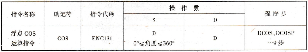 浮点COS运算指令