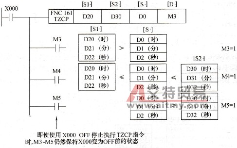 TZCP指令应用例