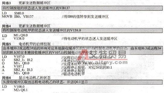 2#主站的STL用户程序