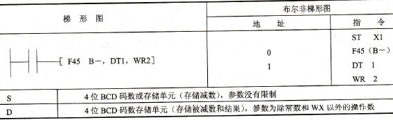  指令格式及操作数范围
