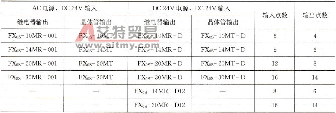FX0s系列基本单元