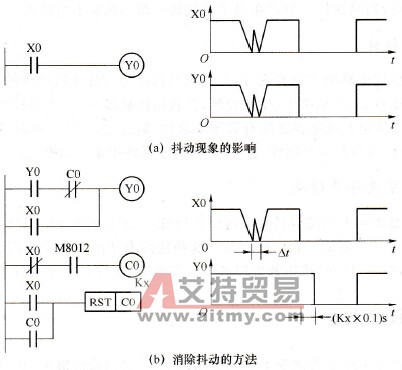 PLC必要的软件措施