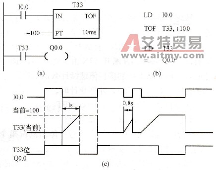 断开延时定时器指令举例