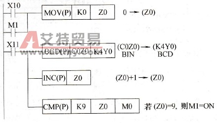 加1操作示例