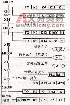 FX2N-1HC应用实例