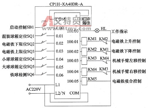 大小铁球分拣机的PLC控制线路图