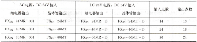 FX0N系列基本单元