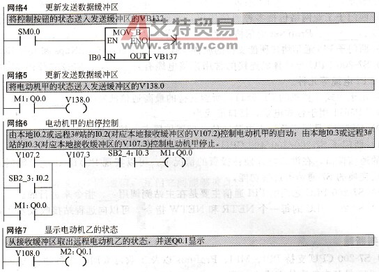 3#从站的LAD用户程序