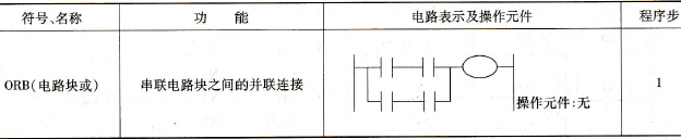 FX2N PLC串联电路块的并联(ORB)指令应用示例及说明