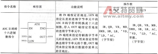 ASC II码转十六进制数指令说明