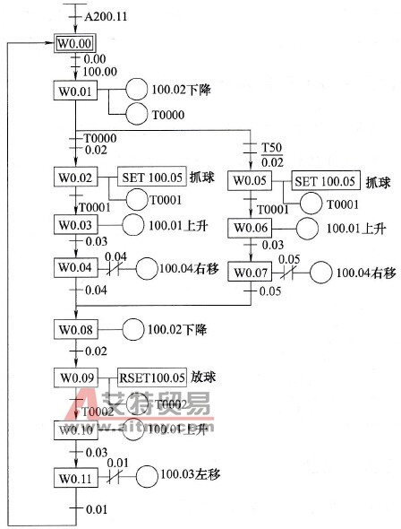 大小铁球分拣机控制的状态转移图
