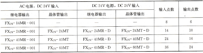 FX1N系列基本单元