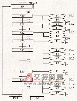 彩灯自动闪烁状态转移图