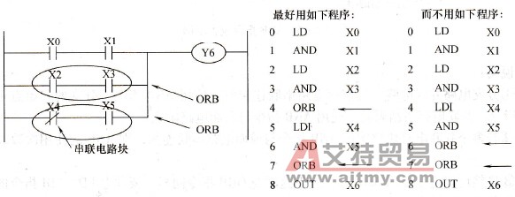 ORB指令应用示例
