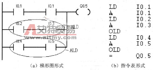 OLD指令的使用说明