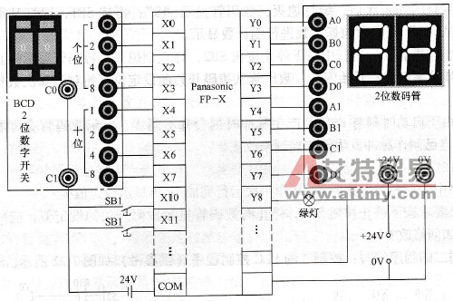 PLC的I/O接线