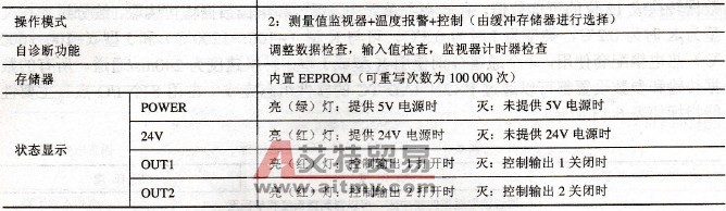 FX2N-2LC性能指标