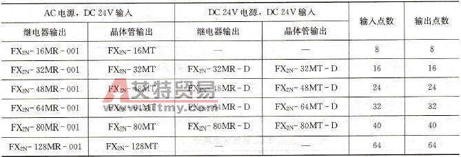 FX2N系列基本单元