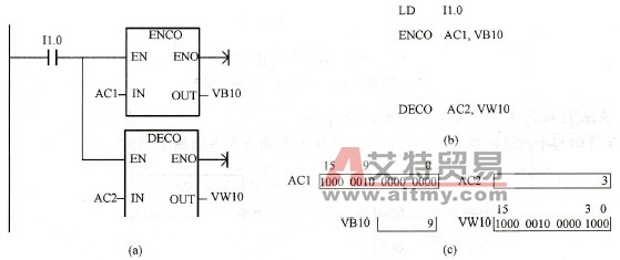 编码指令和译码指令使用举例