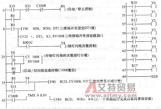 控制一的PLC控制程序