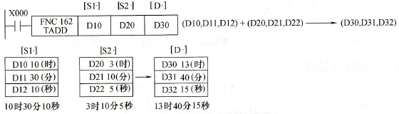 TADD指令应用例