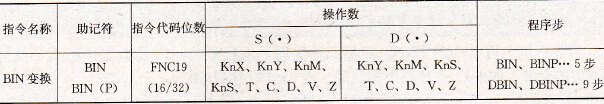  求BIN码指令要素