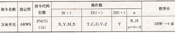 方向开关指令要素