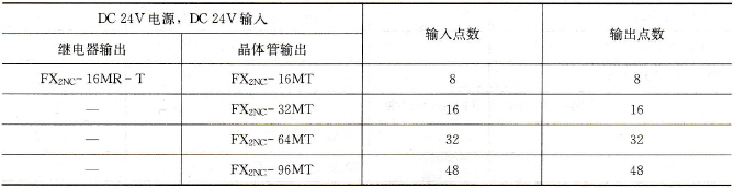 FX2NC系列基本单元