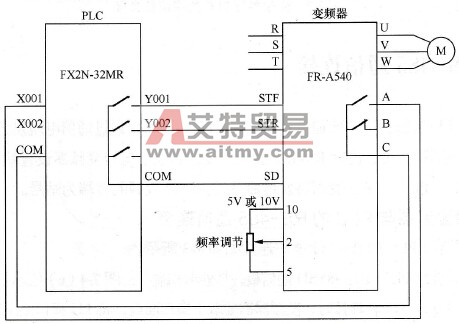 变频器与PLC的开关量连接